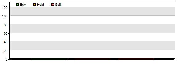 Weekly Recommendation, Target Price, Earnings Forecast Changes ...