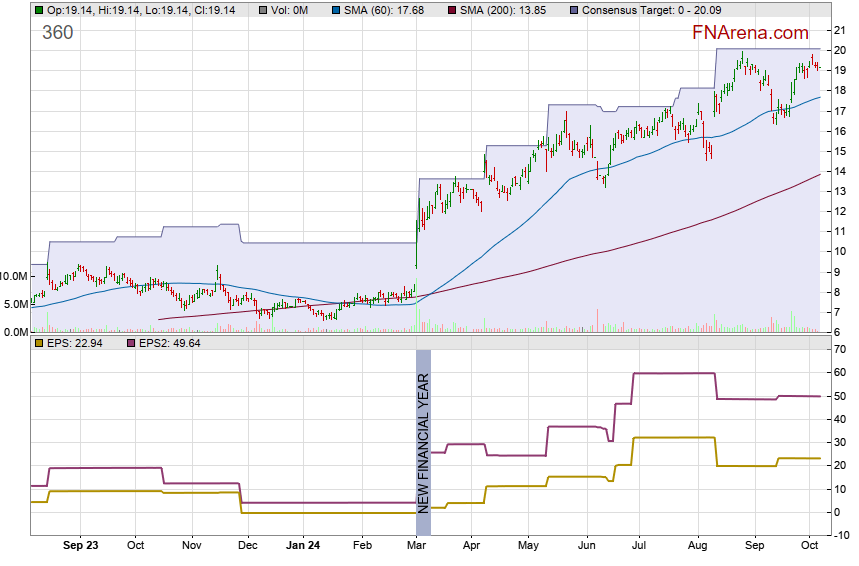 Australian Broker Call Extra Edition Aug 12 2020 Fnarena