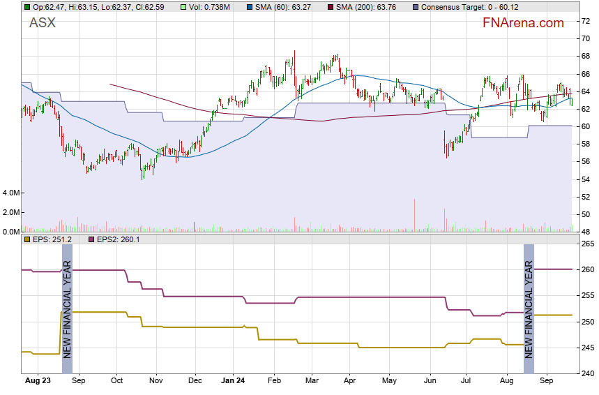 Lovisa share price drops 7% despite 'solid' FY23 sales growth