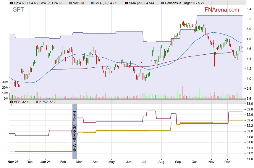 Lovisa (ASX:LOV) share price volatile after FY23 trading update