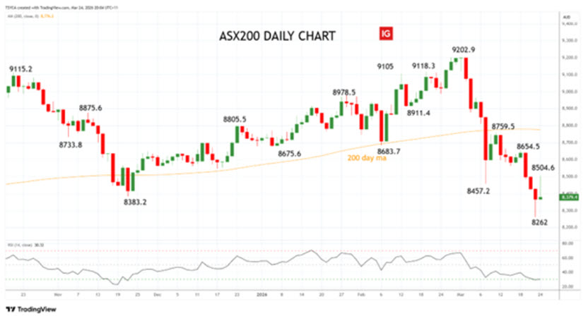 XJO - 25 March 2026 - daily chart