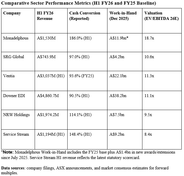Contractors - March 2026