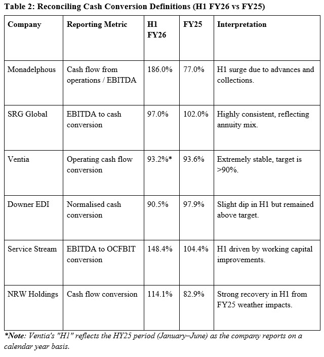 Contractors - Table 2 - March 2026