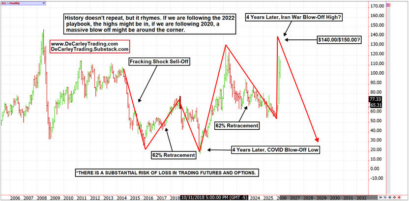 DeCarley Trading - Oil Shocks - April 2026-2