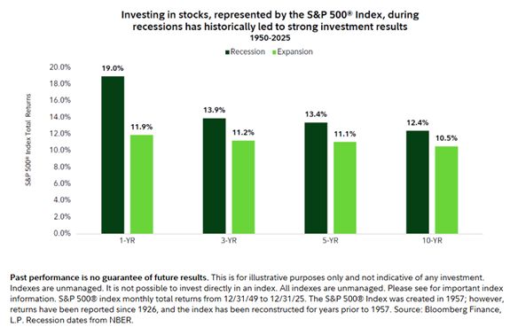 Investing in Stocks, Bloomberg