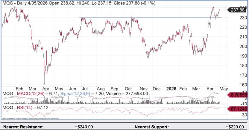 Macquarie looks attractive at current levels