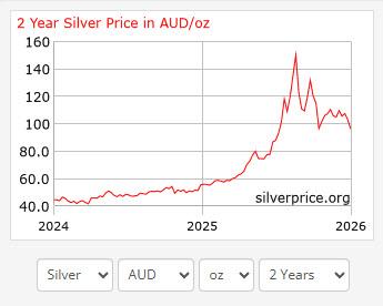 Silver - Spot - AUD - 2 years - June 2026