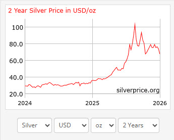 Silver - Spot - USD - 2 years - June 2026