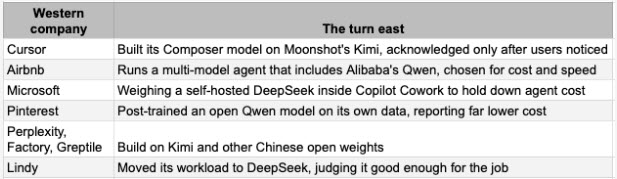 Barriers to use Chinese alternatives are disappearing