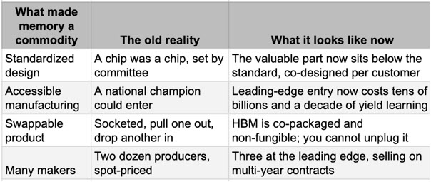 Memory as a commodity - then and today