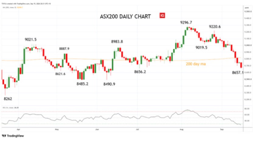 ASX 2