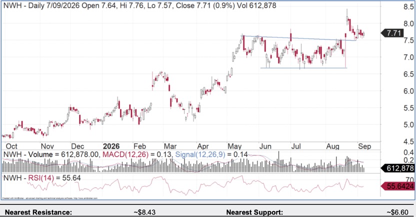 NRW Holdings – NWH– Gable – 7 September 2026