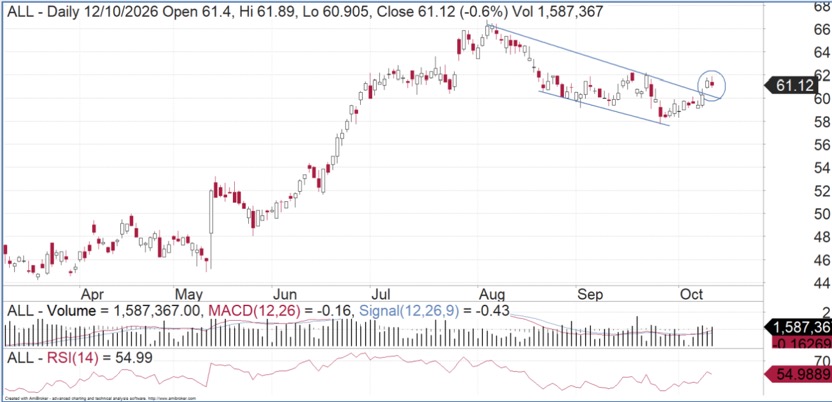 Aristocrat Leisure daily share price