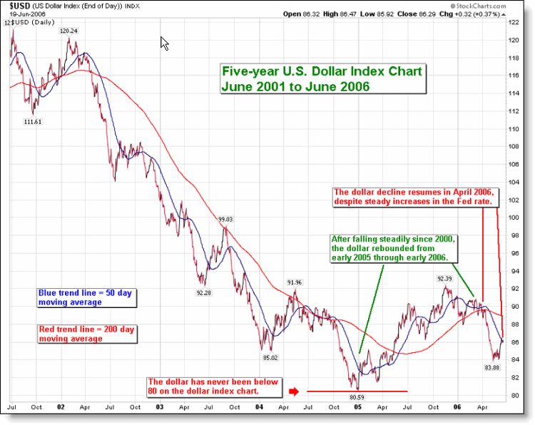 usd.gif