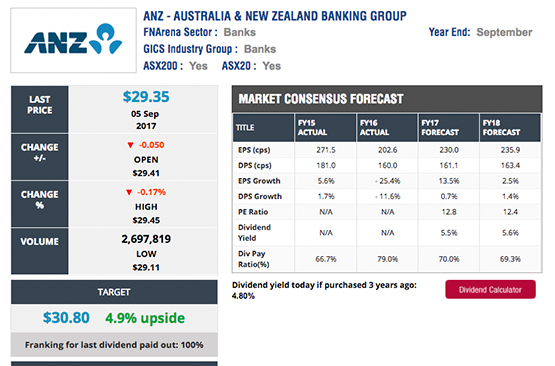Stock Analysis FNArena