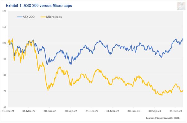 A New Bull Market For The ASX 200? - Vimarsana News